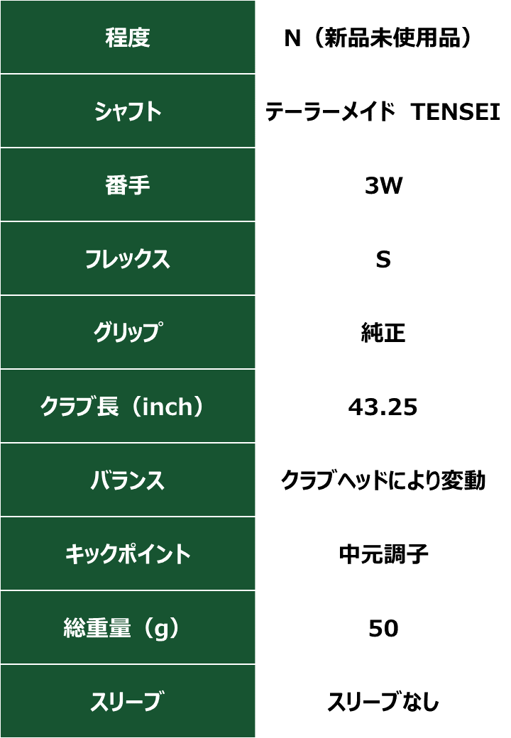 テーラーメイド TENSEI Red (3W)