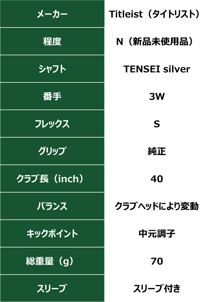 テーラーメイド TENSEI Silver (3W)