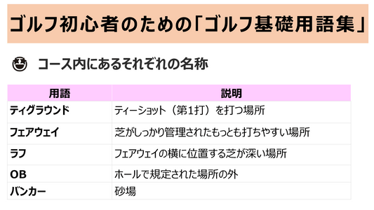 初心者のためのゴルフ用語集④