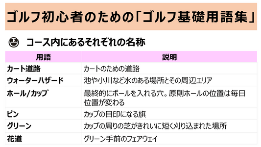 初心者のためのゴルフ用語⑤