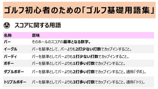 復習！ゴルフ初心者のためのゴルフ用語集②✨