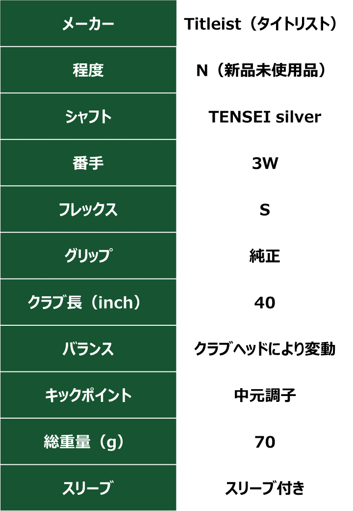 テーラーメイド　TENSEI　Silver (3W)